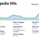 Illustration for article titled 'L.A. Law' Wikipedia Page Viewed 874 Times Today